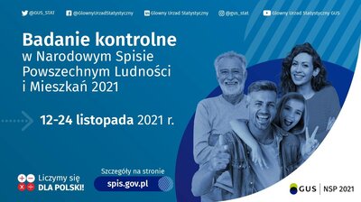 grafika badanie kontrolne FB-TW